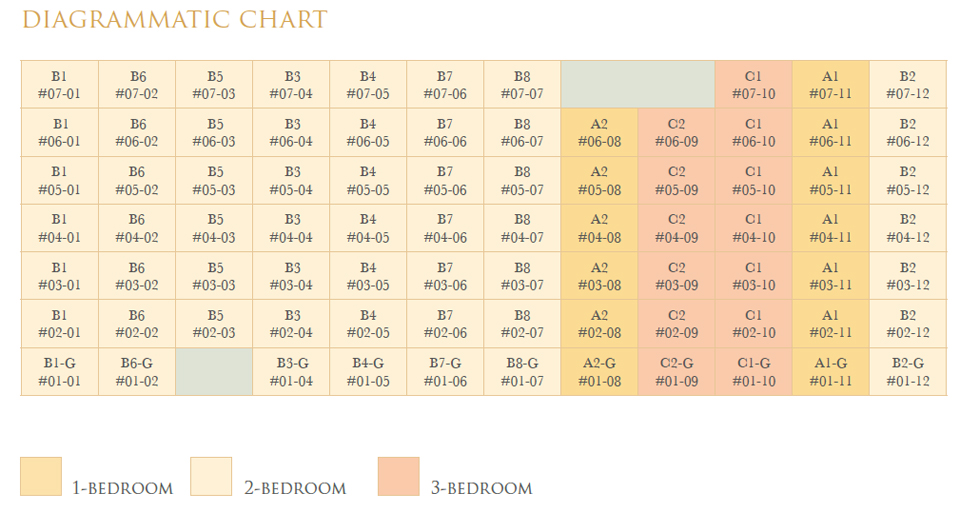 Diagrammatic Chart