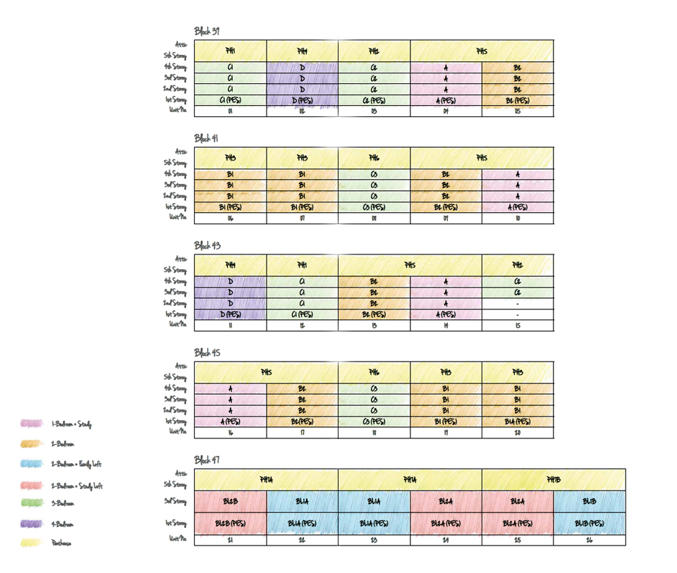 Diagramchart