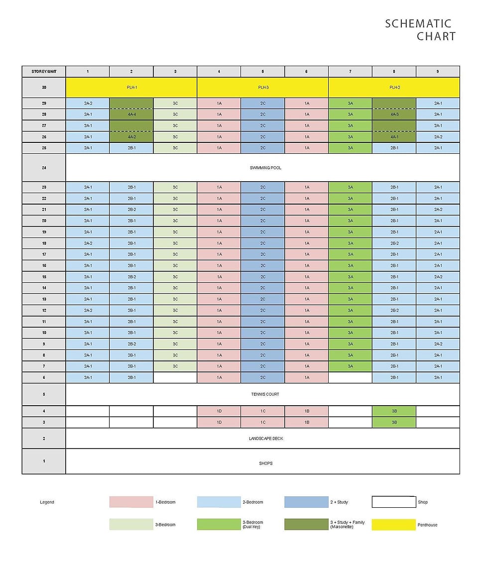 diagchart