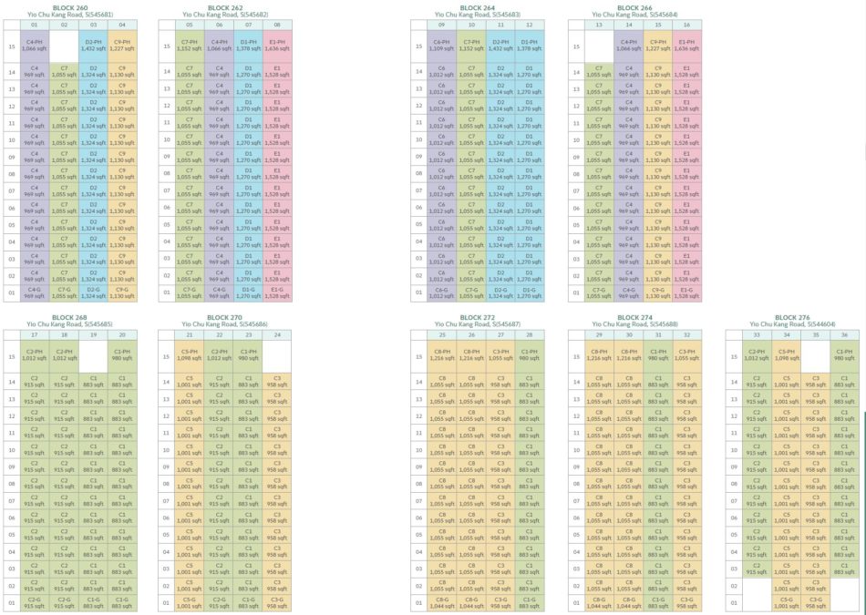Hundred Palms Residences Condo Singapore Diagrammatic Chart