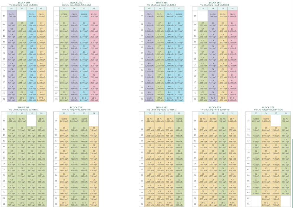 Hundred Palms Residences Condo Singapore Diagrammatic Chart